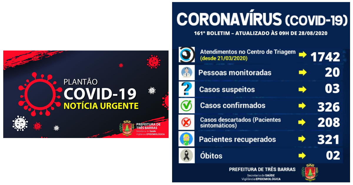 Três Barras registra um novo caso de covid-19; exames descartam três suspeitas