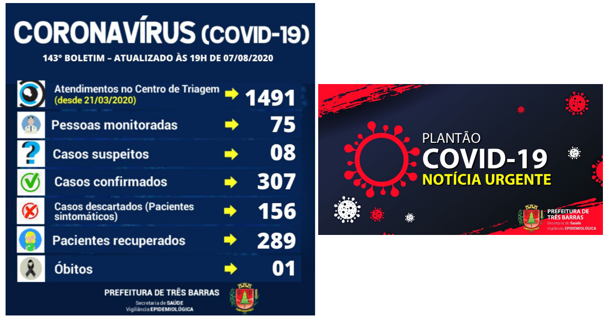 Três Barras: uma alta de positivado e dois novos casos de covid-19 nesta sexta-feira