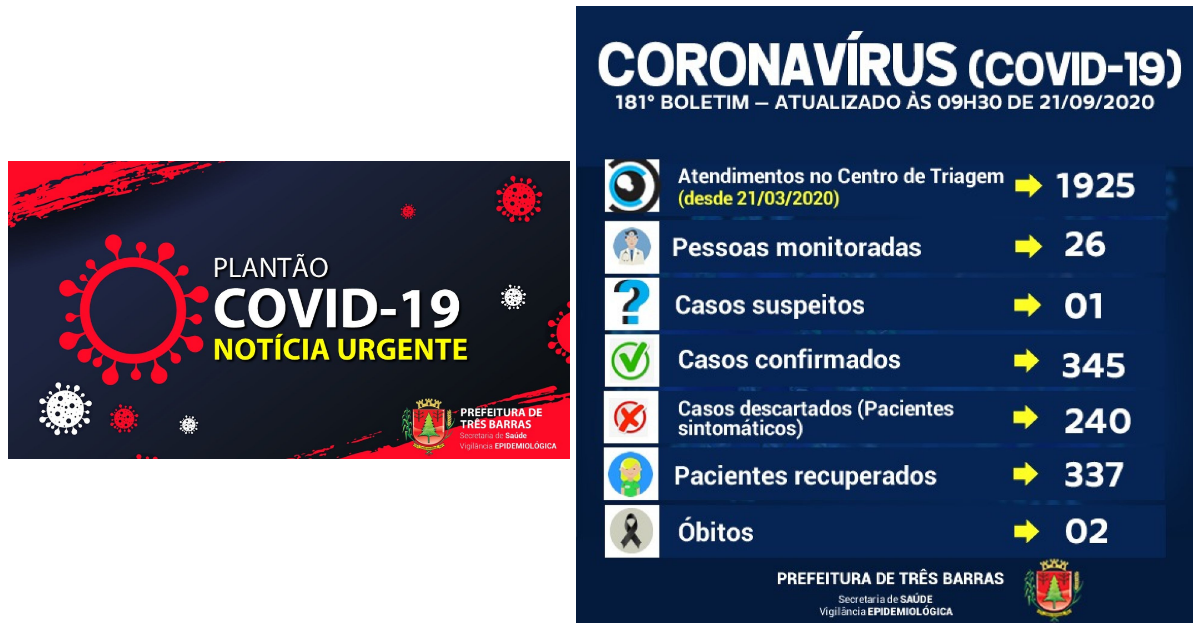 Exames descartam quatro suspeitas de covid-19 em Três Barras no final de semana