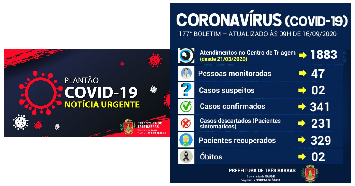 Exames descartam três suspeitas da covid-19 em Três Barras