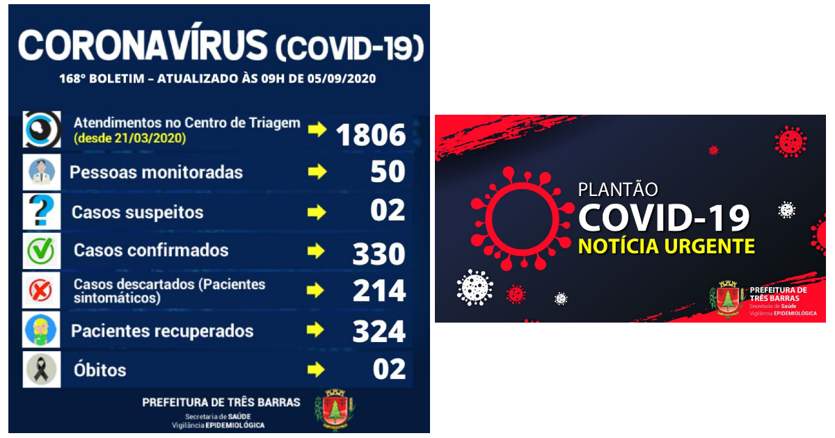 Há dois dias Três Barras não registra novos casos de covid-19; exames descartam duas suspeitas