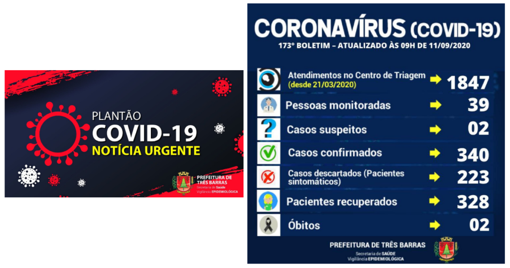 Saúde de Três Barras registra mais um recuperado da covid-19
