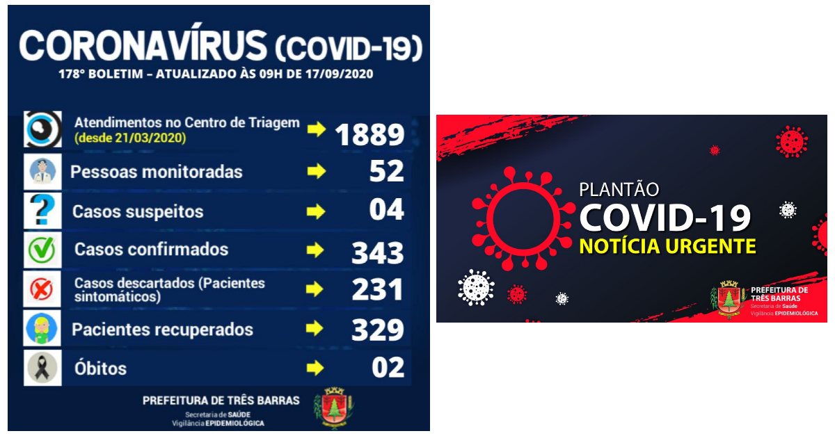 Três Barras confirma dois novos infectados pela covid-19