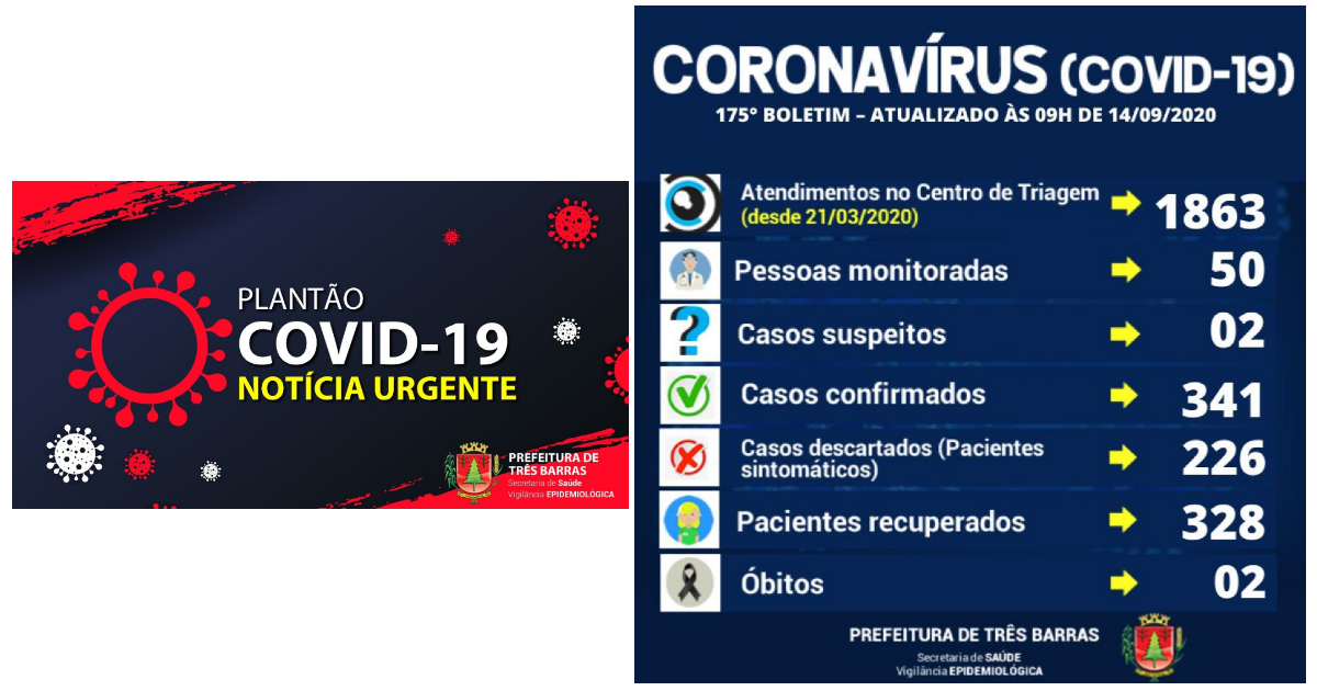 Três Barras não registrou casos de covid-19 neste final de semana; exames descartaram três suspeitas da doença
