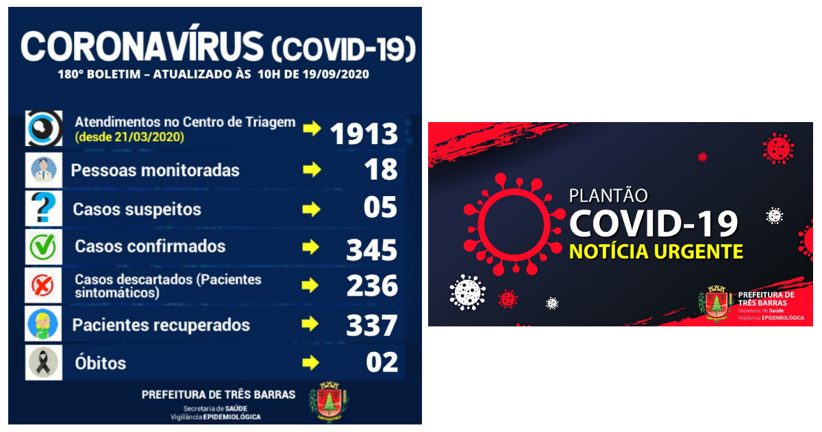 Três Barras registra dois novos casos de covid-19; são 345 pessoas já infectadas