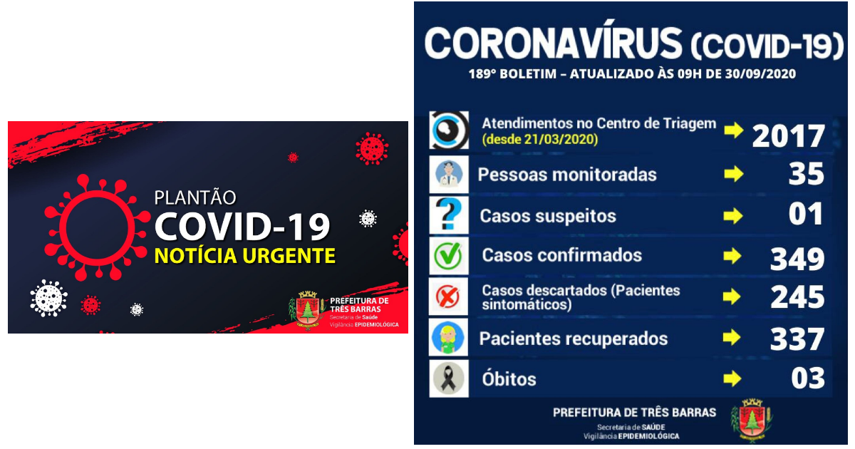 Três Barras tem a confirmação de dois novos casos de covid-19