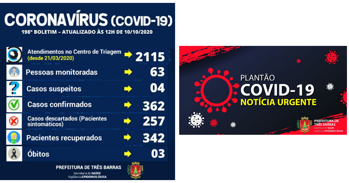Covid-19: 198° Boletim Epidemiológico da Prefeitura de Três Barras