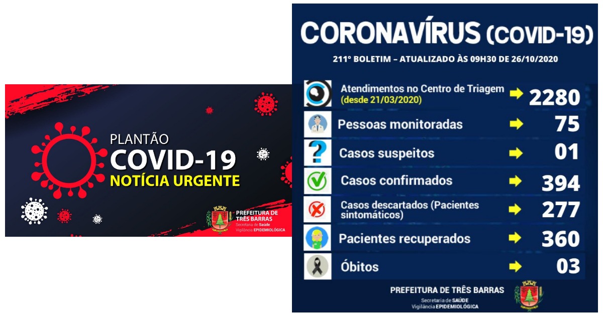 Descartadas três suspeitas de covid-19 em Três Barras