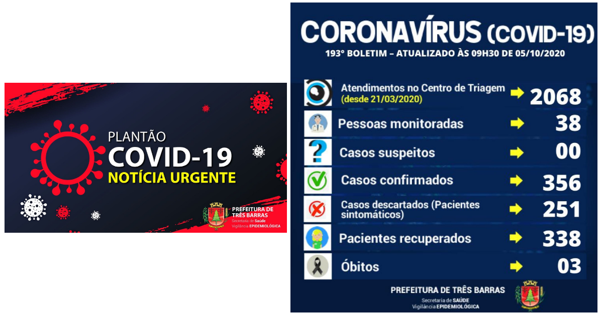 Registrados três novos casos de covid-19 neste final de semana em Três Barras