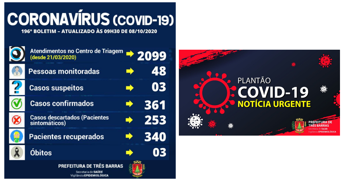 Saúde confirma dois novos casos de covid-19 em Três Barras