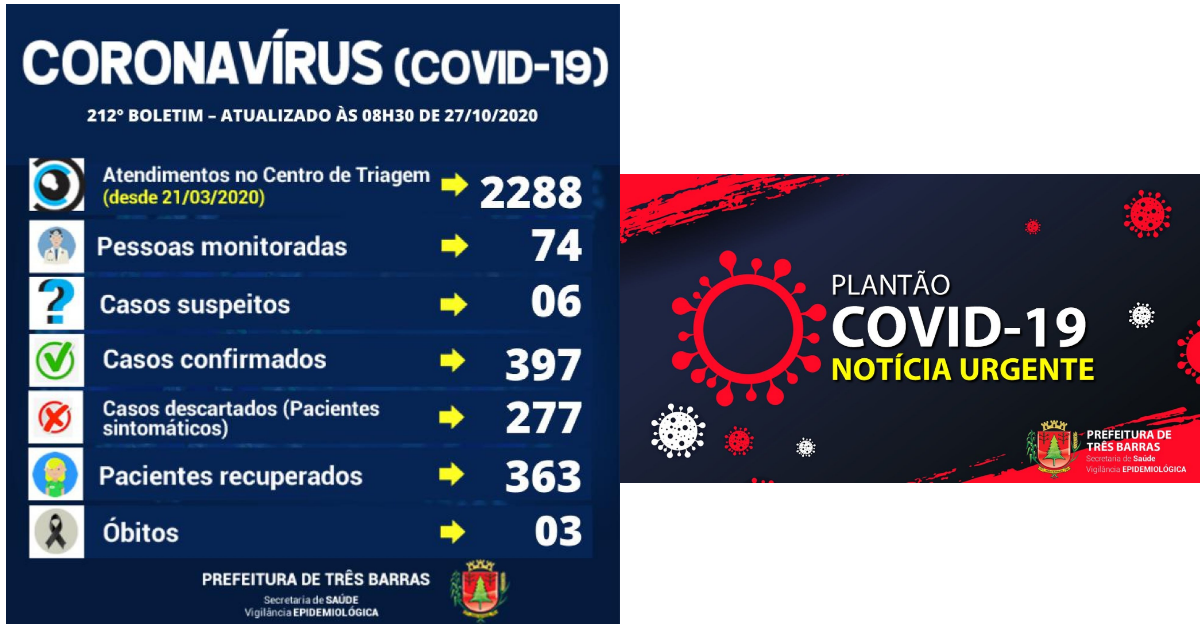 Saúde registra três altas e outros três casos de covid-19 nesta segunda-feira