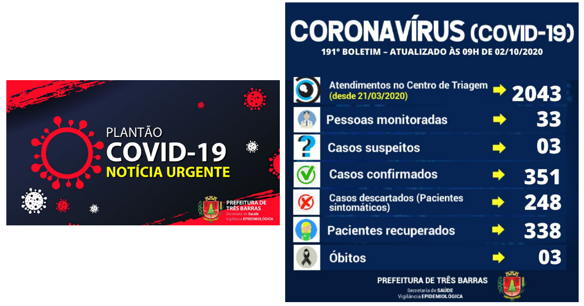Três Barras confirma dois novos casos de covid-19 e três suspeitas descartadas