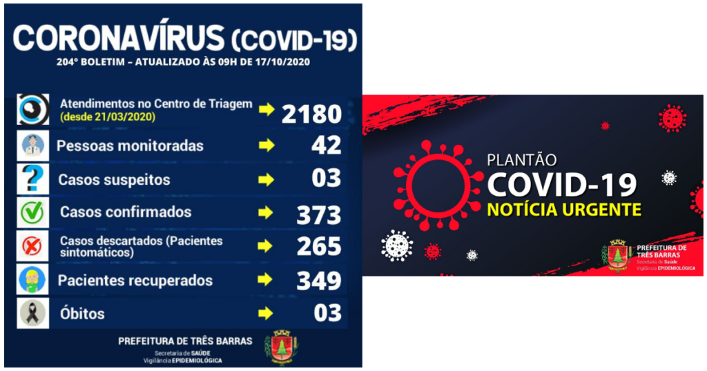 Três Barras: descartada uma suspeita de covid-19 e três novas coletas realizadas nesta sexta-feira