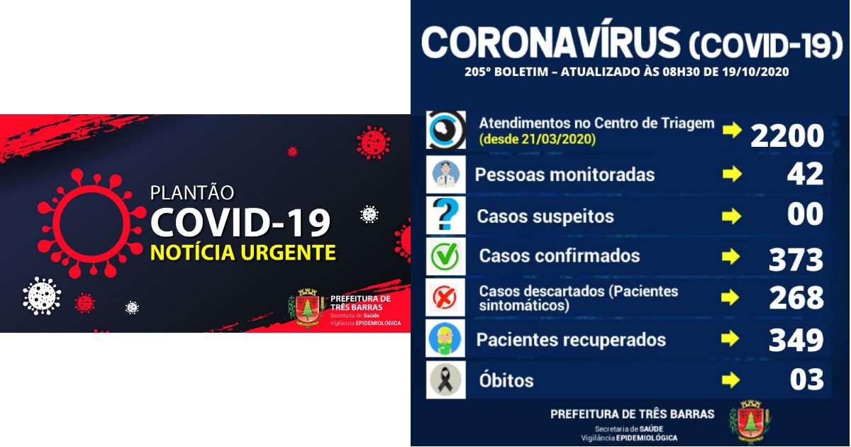 Três Barras: duas mulheres e um homem têm suspeitas de covid-19 descartadas