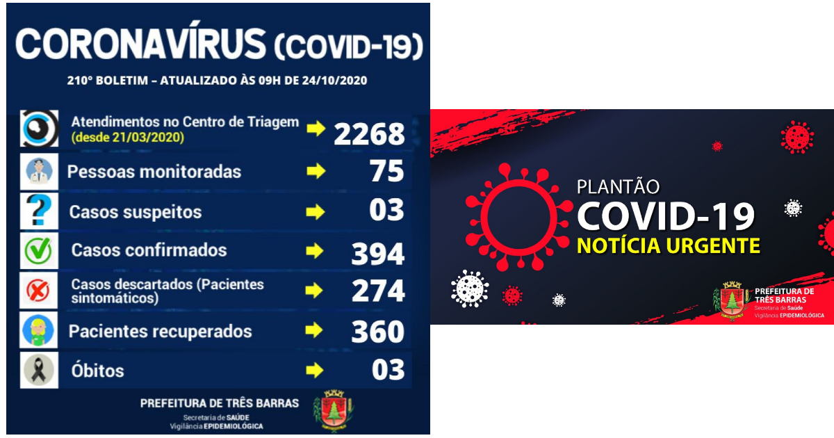 Três Barras registra dois novos casos de covid-19 e uma suspeita descartada