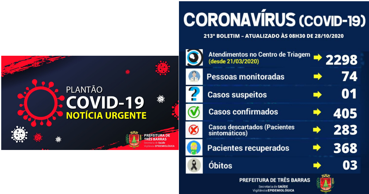 Três Barras registra mais oito casos de covid-19 e cinco altas de positivados