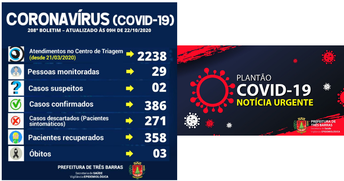 Três Barras têm cinco novos casos de covid-19 e quatro altas de positivados