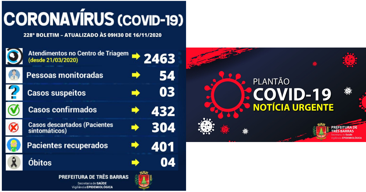 228° Boletim Epidemiológico da Prefeitura de Três Barras