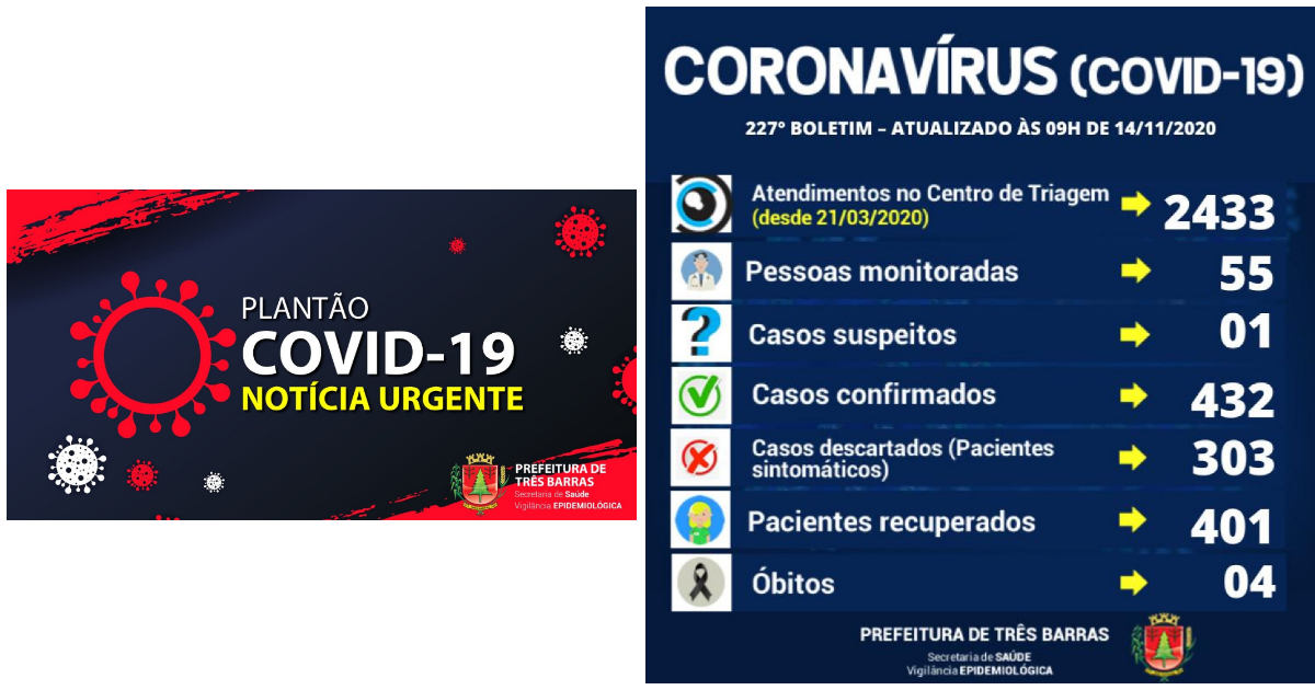 Confirmados dois novos casos de covid-19 em Três Barras nesta sexta-feira