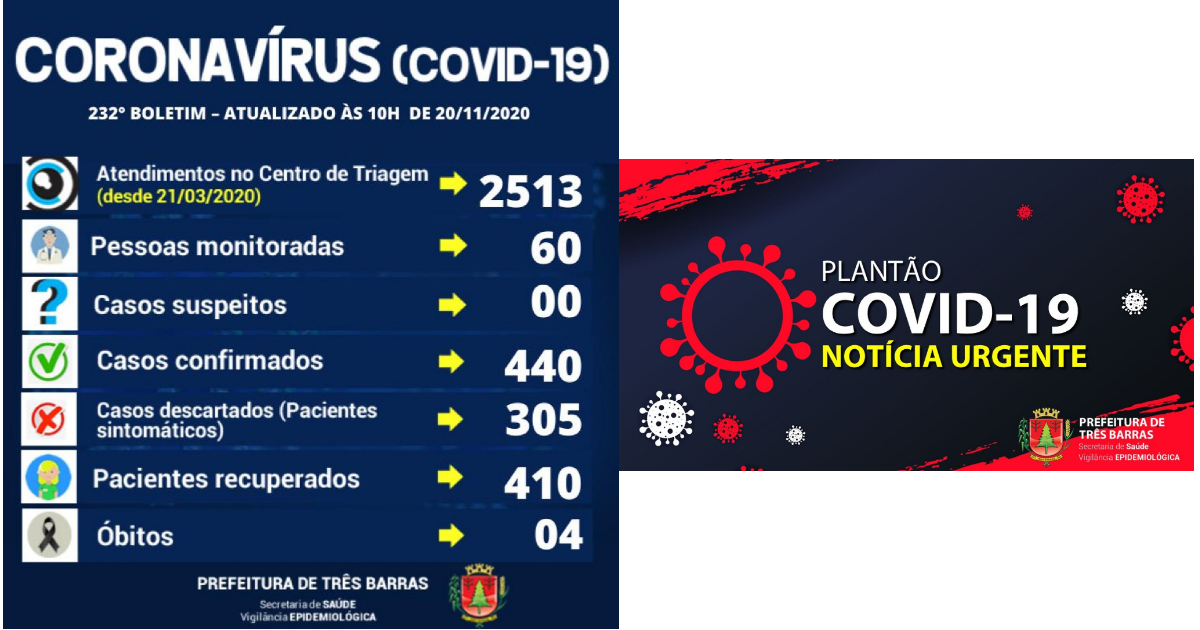 Covid-19: 232° Boletim Epidemiológico da Prefeitura de Três Barras