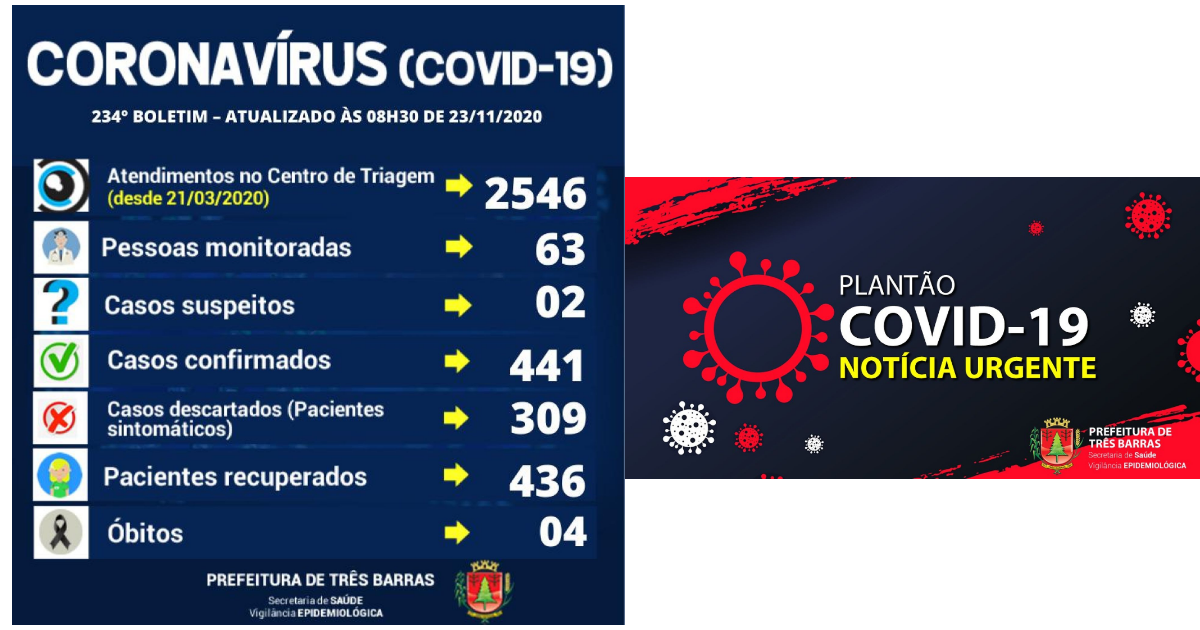 Covid-19: quatro suspeitas descartadas em Três Barras neste final de semana