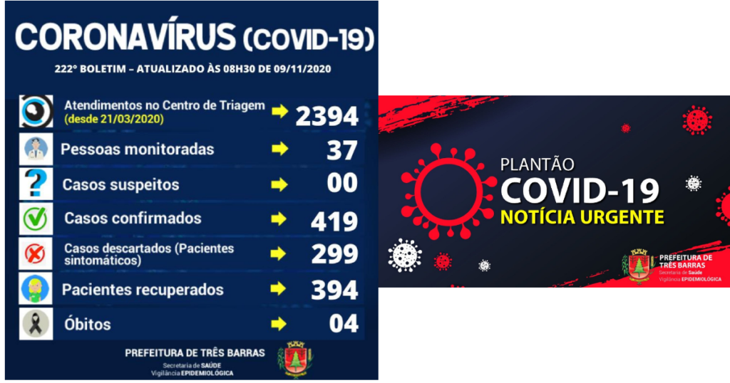 Exames descartam sete suspeitas de covid-19 em Três Barras