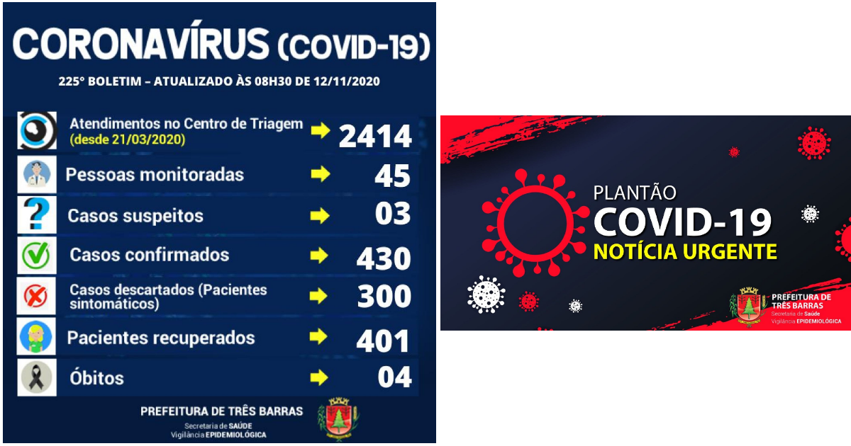 Três Barras confirma um novo caso de covid-19 nesta quarta-feira
