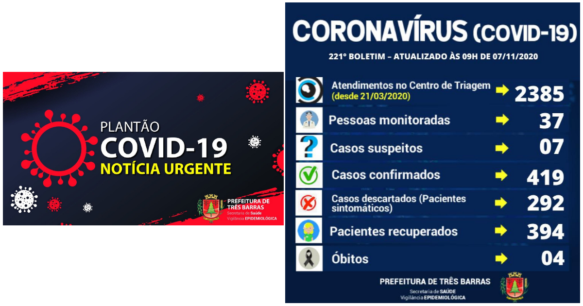 Três Barras confirma uma alta de positivado e um novo caso de covid-19 nesta sexta-feira