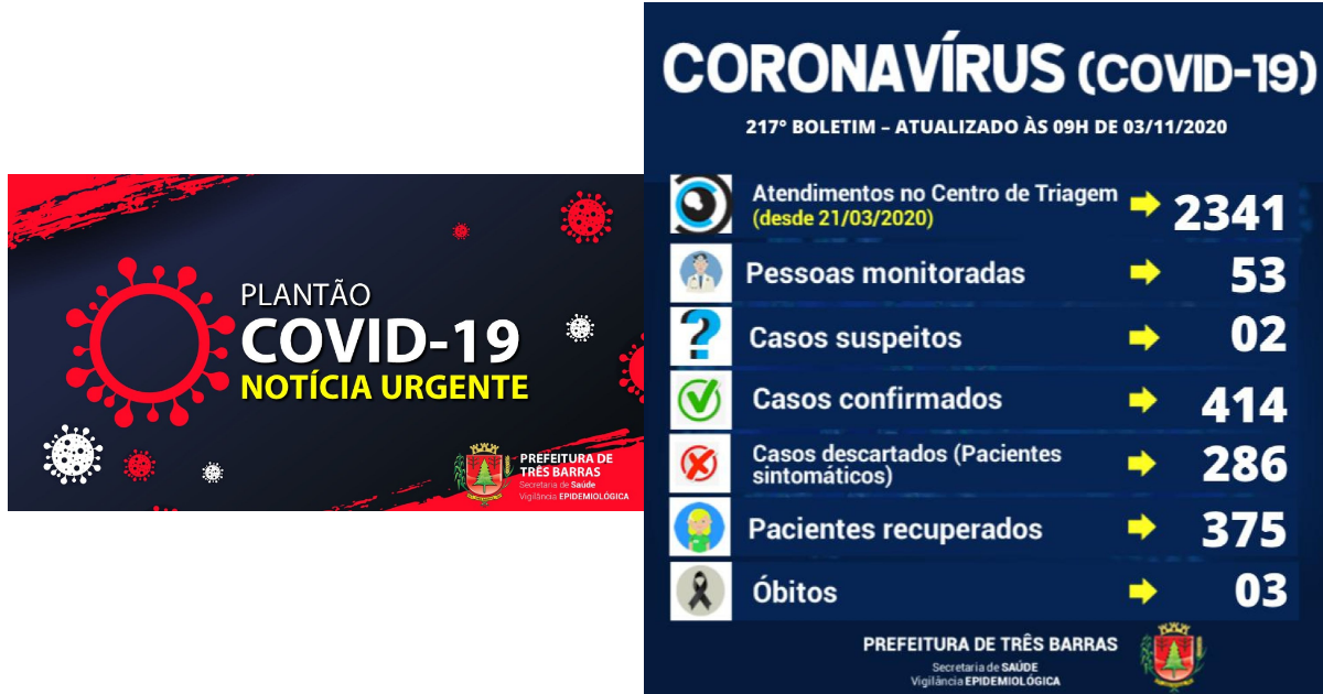 Três Barras não registrou novos casos de covid-19 no final de semana e feriado