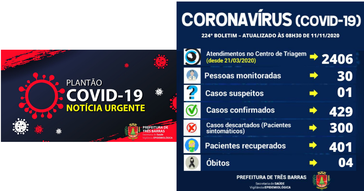 Três Barras registra sete novos casos de covid-19 nesta terça-feira