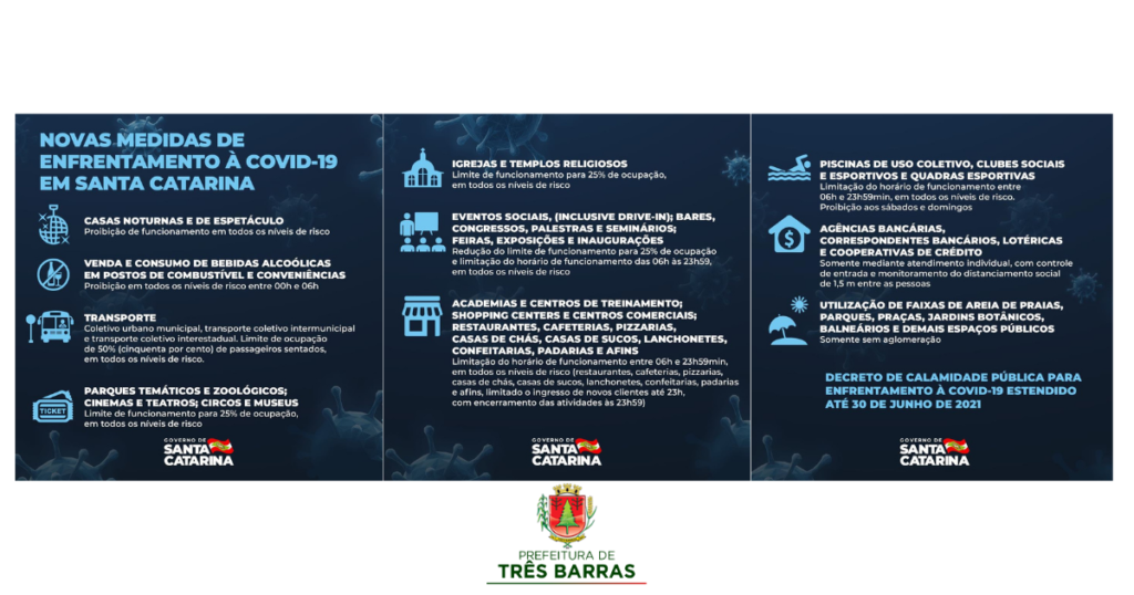 Decreto do Governo de SC com novos protocolos de saúde para enfrentamento à covid-19