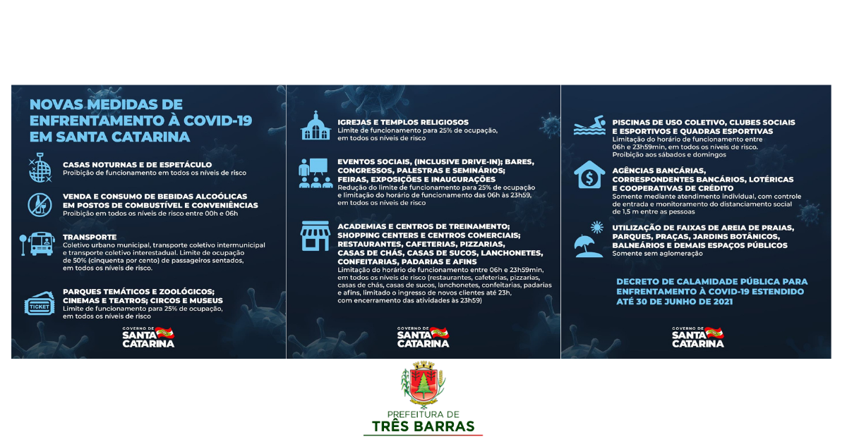 Decreto do Governo de SC com novos protocolos de saúde para enfrentamento à covid-19