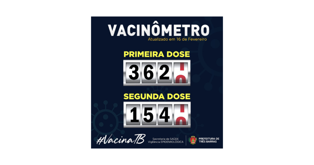 Saúde de Três Barras já vacinou 362 pessoas contra a covid-19