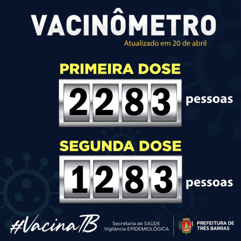 SAÚDE CONFIRMA 2283 VACINADOS CONTRA A COVID-19 EM TRÊS BARRAS
