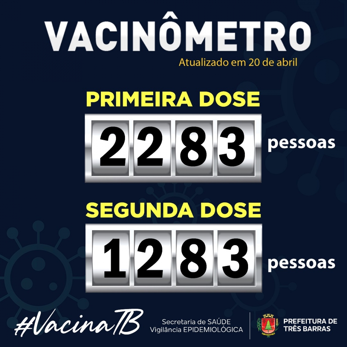SAÚDE CONFIRMA 2283 VACINADOS CONTRA A COVID-19 EM TRÊS BARRAS