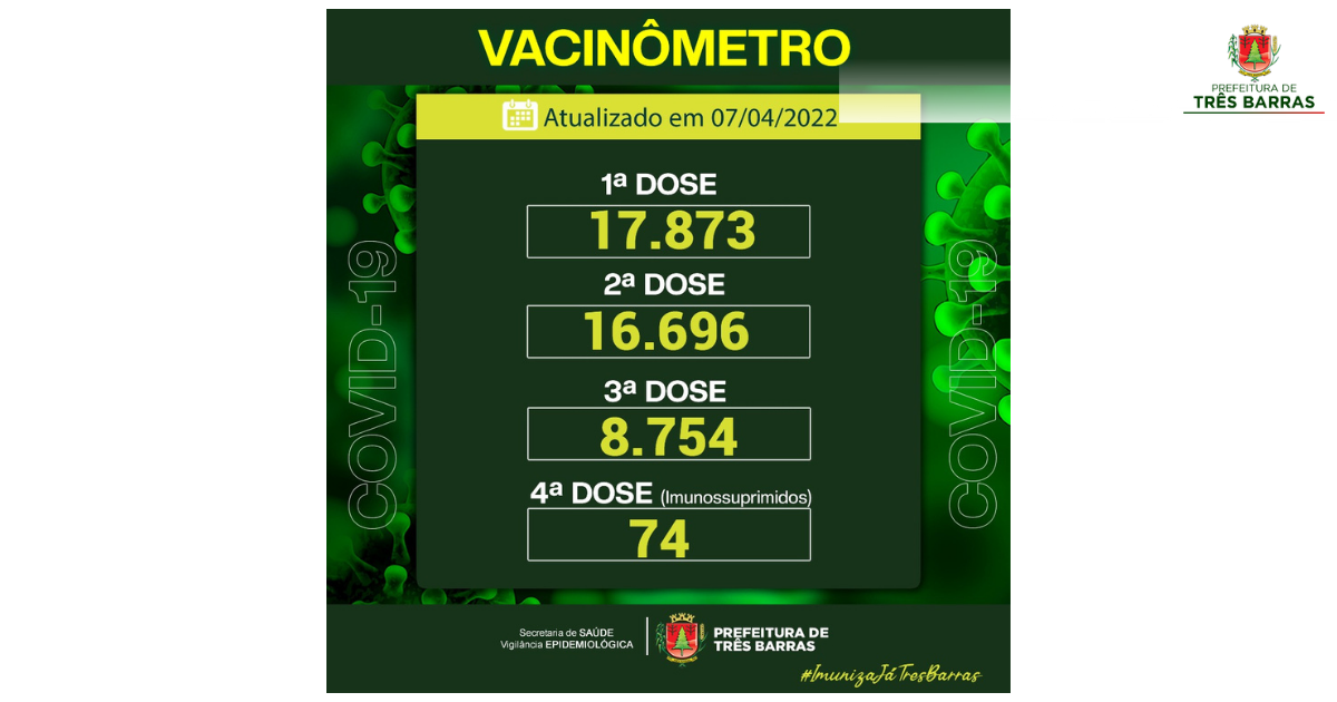 Saúde confirma quase 94% da população com esquema vacinal completo