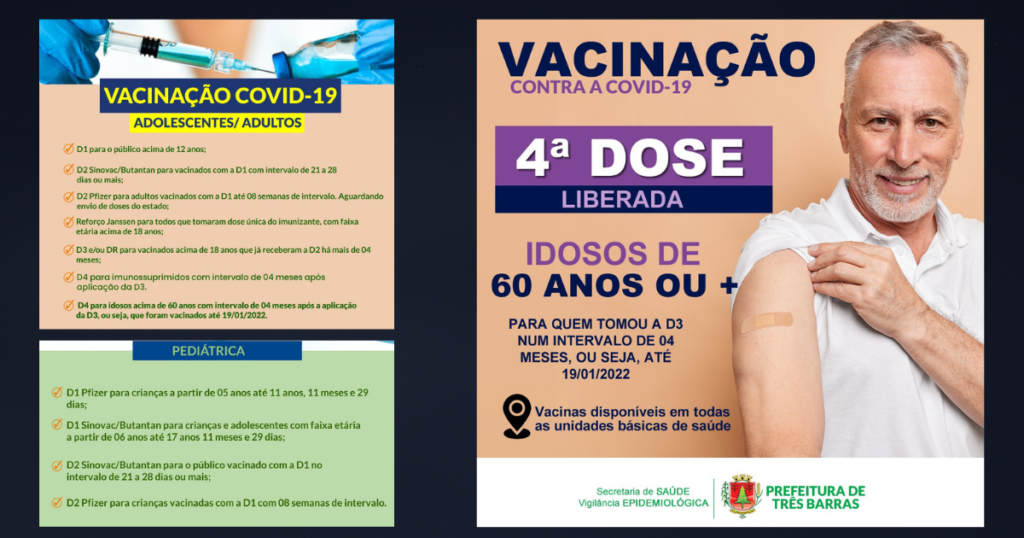 Covid-19: Saúde de Três Barras já está aplicando a D4 em idosos com 60 anos ou mais