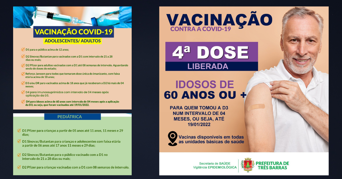 Covid-19: Saúde de Três Barras já está aplicando a D4 em idosos com 60 anos ou mais