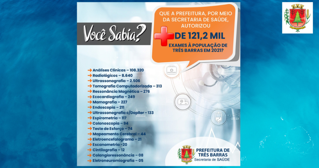 Saúde de Três Barras autorizou mais de 121,2 mil exames à população em 2021