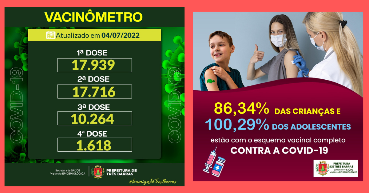 65,68% do público acima de 12 anos já tomou a D3 da vacina contra a covid-19