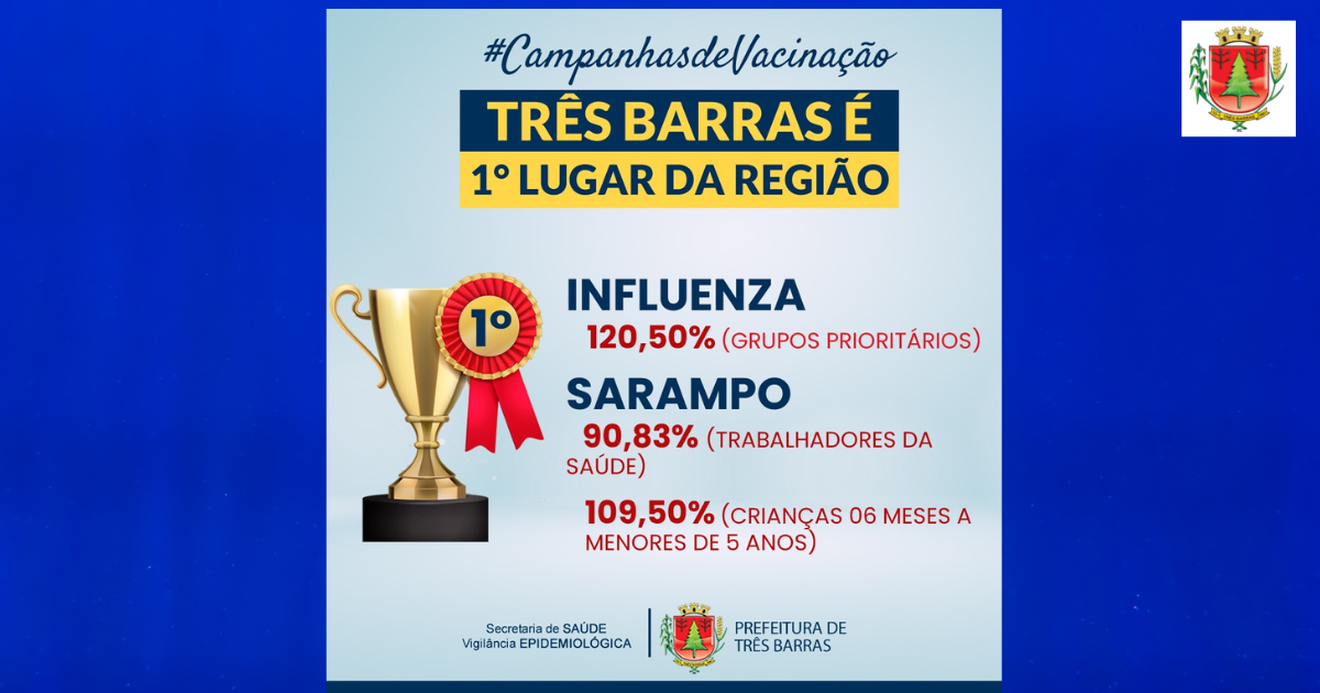 Três Barras é 1° lugar regional na vacinação contra a gripe e sarampo
