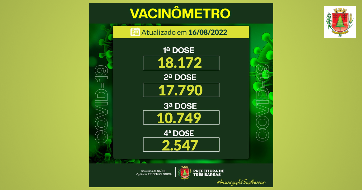 Três Barras: 68,79% do público acima de 12 anos já recebeu a D3 da vacina contra a covid-19