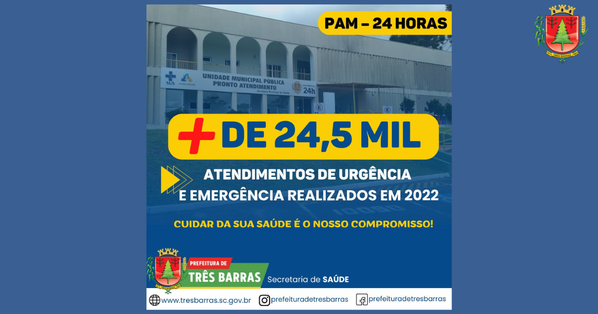 PAM 24h de Três Barras realizou mais de 24,5 mil atendimentos em 2022