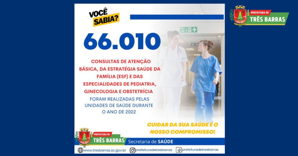 Saúde soma mais de 66 mil consultas de atenção básica, da ESF e de outras três especialidades médicas em 2022
