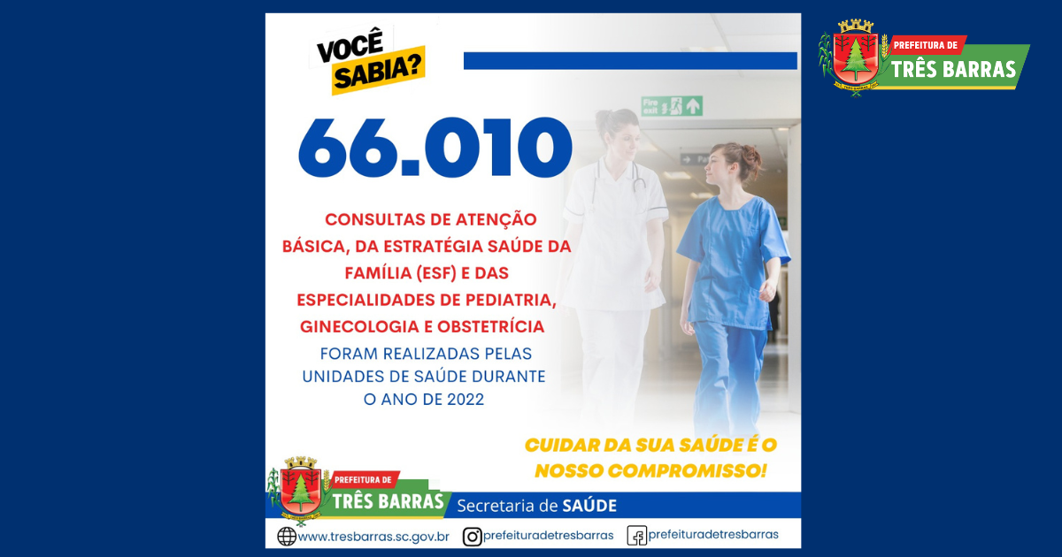 Saúde soma mais de 66 mil consultas de atenção básica, da ESF e de outras três especialidades médicas em 2022
