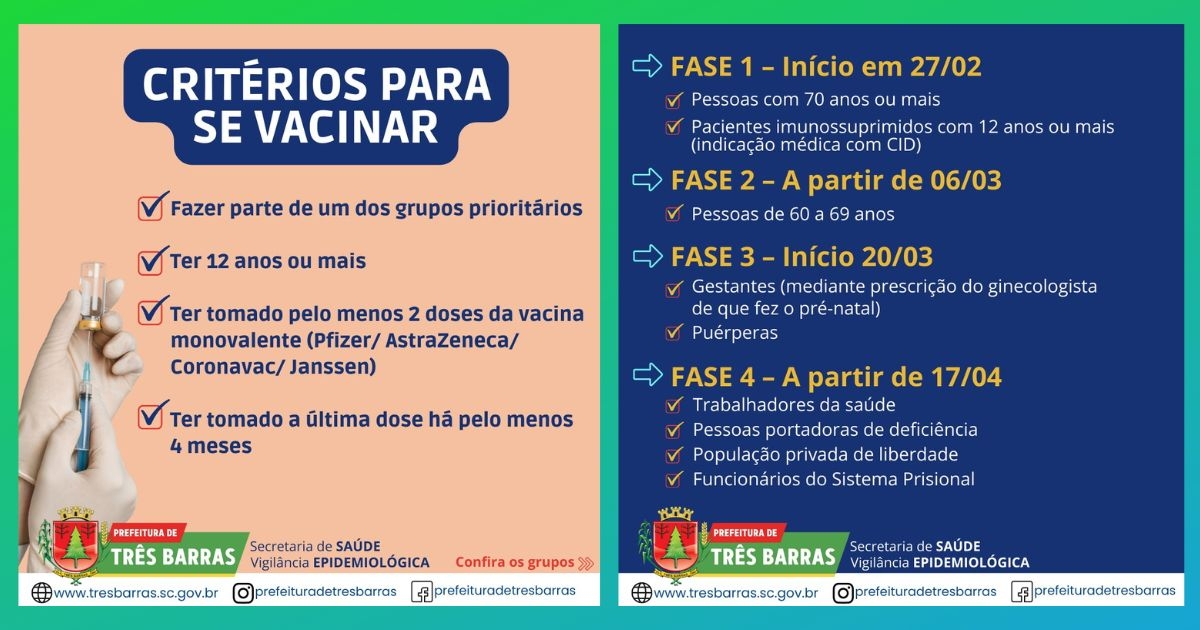 Vacina bivalente está disponível em todas as unidades básicas de saúde de Três Barras