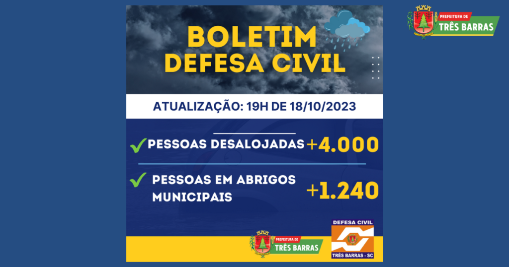 Enchente: Três Barras tem cerca de 350 famílias em abrigos públicos municipais; estimativa é de mais de 4 mil desalojados