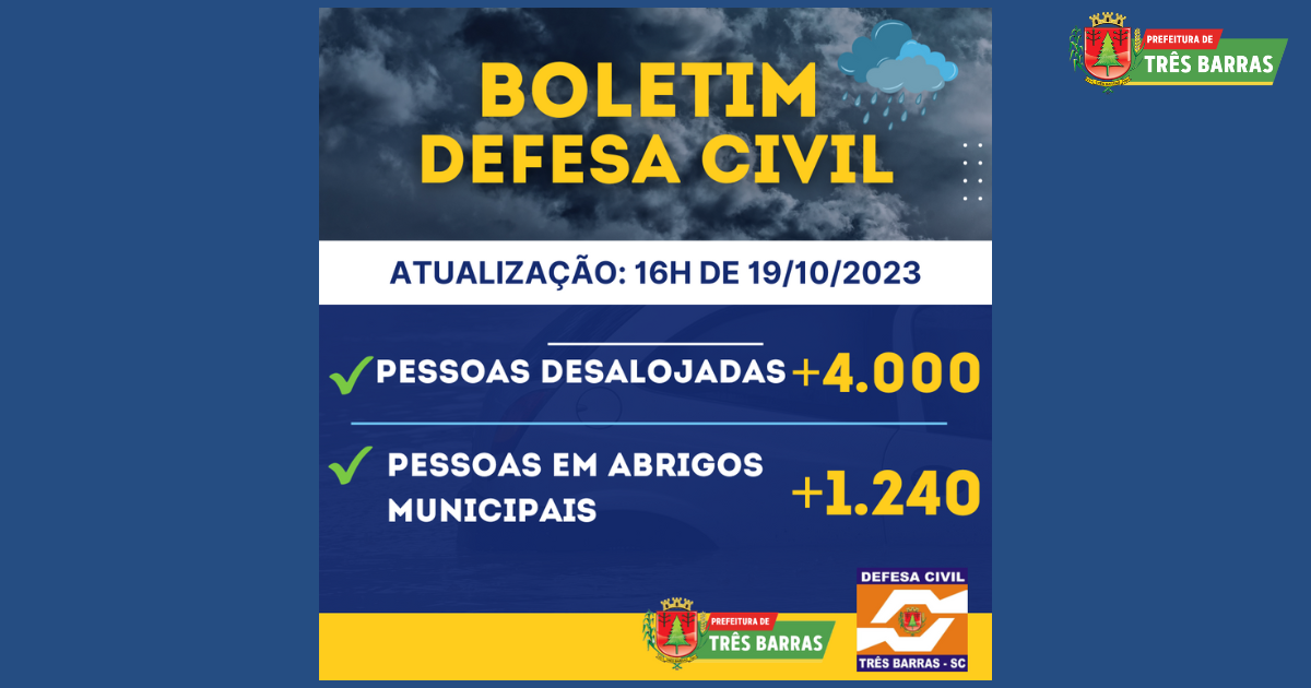 Três Barras permanece com pouco mais de 1.240 pessoas alojadas em abrigos públicos