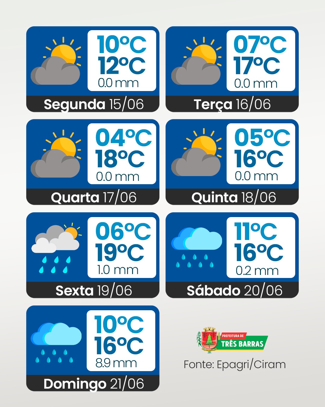 Confira a previsão do tempo para esta semana Confira a previsão do tempo para esta semana