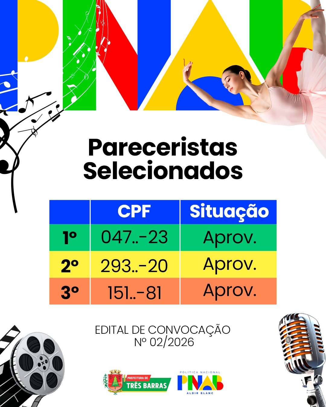PNAB: Prefeitura de Três Barras divulga convocação dos Pareceristas selecionados PNAB: Prefeitura de Três Barras divulga convocação dos Pareceristas selecionados